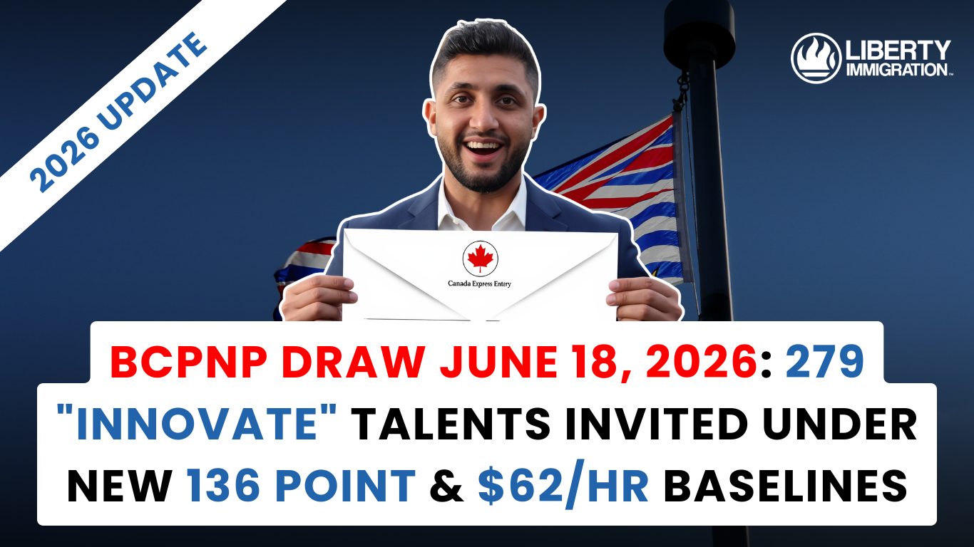 BCPNP Draw June 18, 2026 279 Innovate Talents Invited Under New 136 Point & $62Hr Baselines