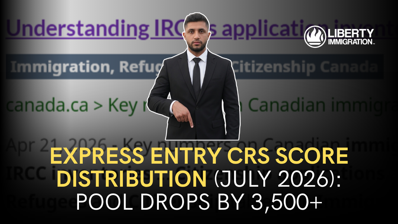 IRCC Reveals Waitlisted PR Applications Inventory 2026 Breakdown